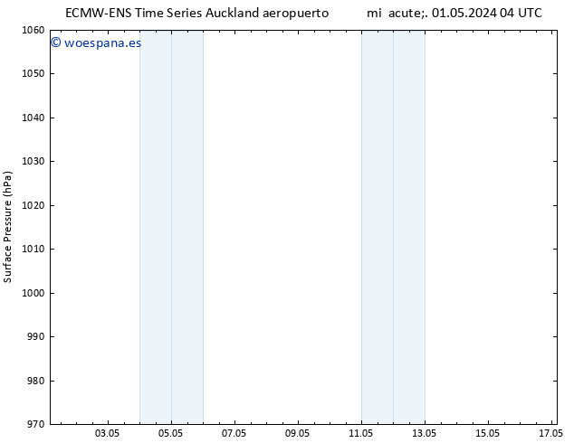 Presión superficial ALL TS jue 09.05.2024 04 UTC