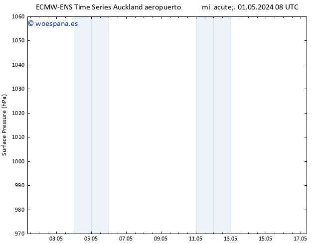 Presión superficial ALL TS vie 03.05.2024 20 UTC