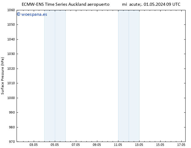 Presión superficial ALL TS vie 17.05.2024 09 UTC