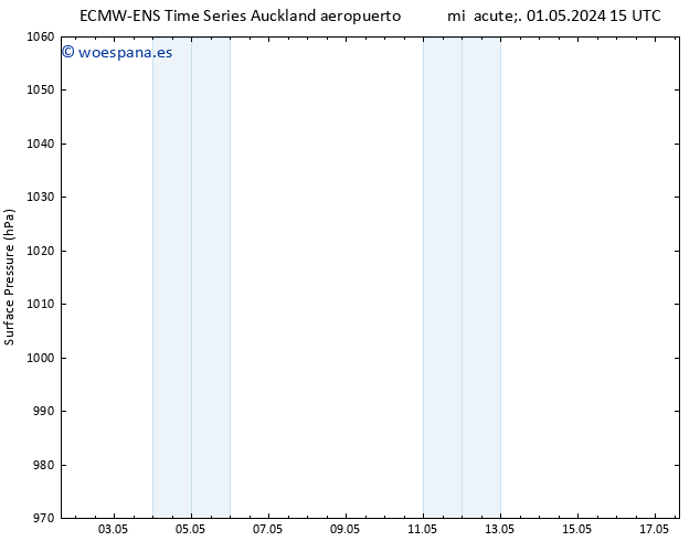 Presión superficial ALL TS mié 01.05.2024 15 UTC