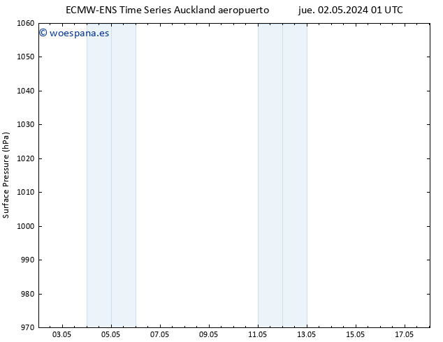 Presión superficial ALL TS dom 05.05.2024 13 UTC