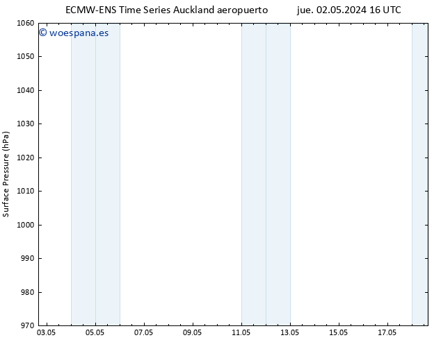 Presión superficial ALL TS vie 03.05.2024 22 UTC