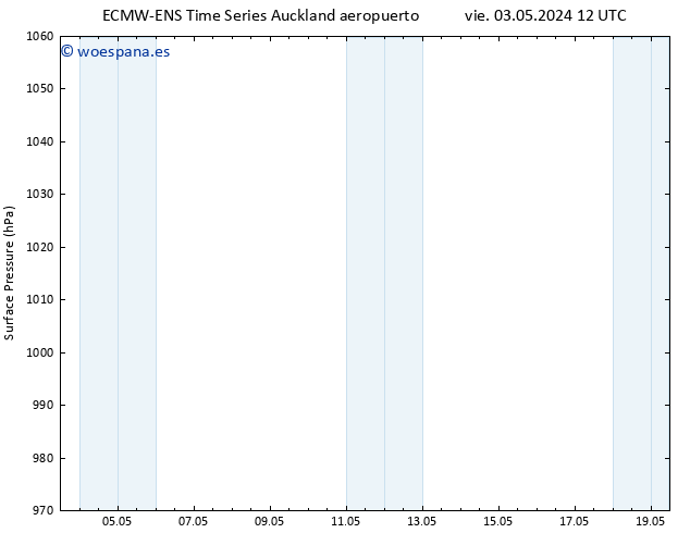 Presión superficial ALL TS jue 09.05.2024 06 UTC