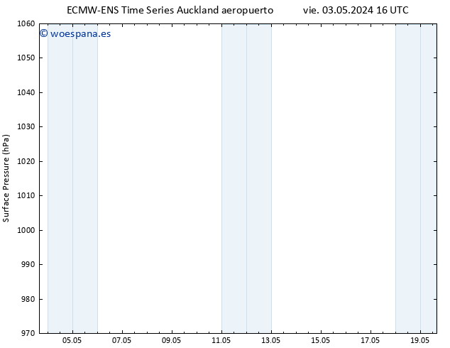 Presión superficial ALL TS dom 12.05.2024 04 UTC