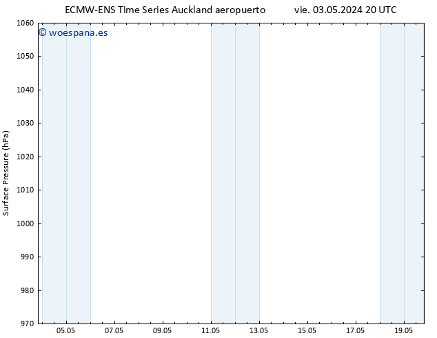 Presión superficial ALL TS mar 07.05.2024 08 UTC