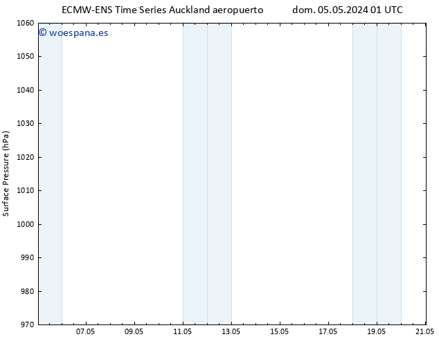 Presión superficial ALL TS mar 07.05.2024 13 UTC