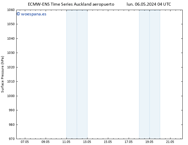 Presión superficial ALL TS sáb 11.05.2024 04 UTC