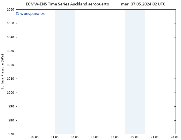 Presión superficial ALL TS mar 07.05.2024 08 UTC