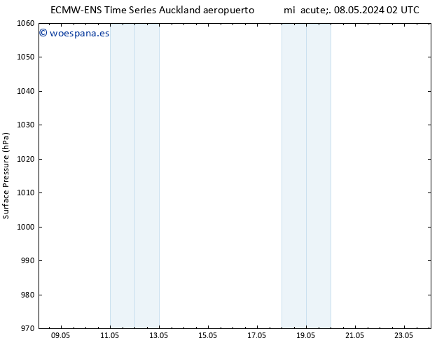 Presión superficial ALL TS mar 14.05.2024 02 UTC