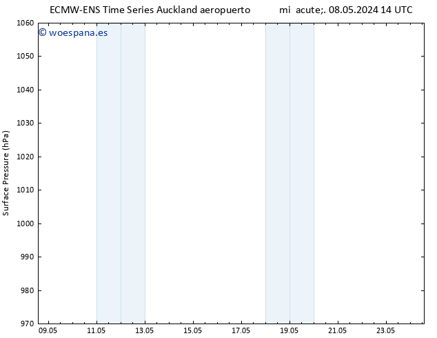 Presión superficial ALL TS mié 08.05.2024 20 UTC