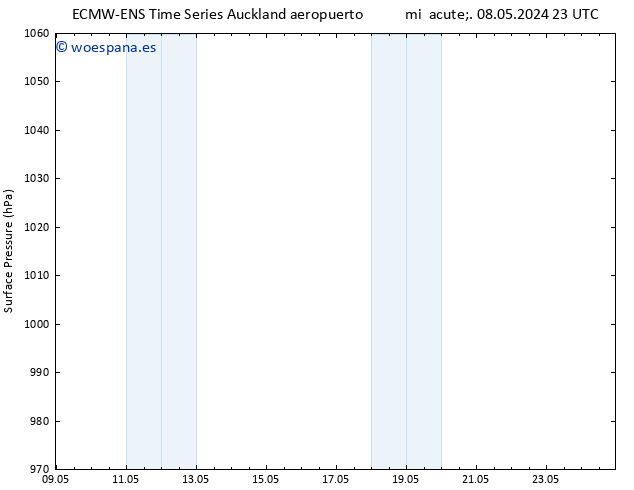Presión superficial ALL TS mar 14.05.2024 11 UTC