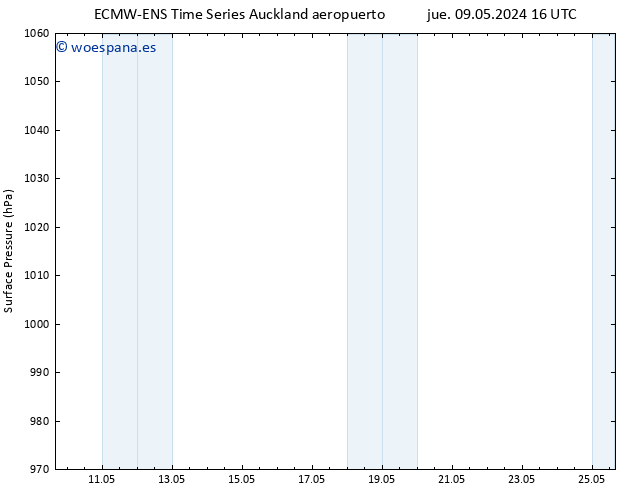Presión superficial ALL TS mar 14.05.2024 22 UTC