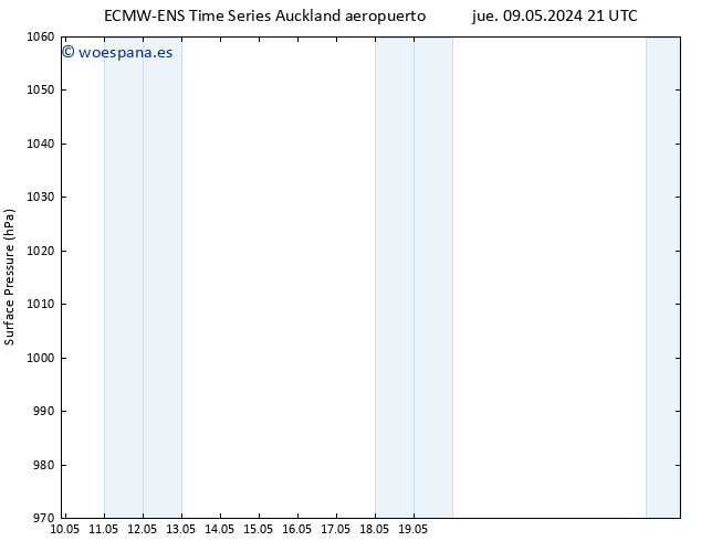 Presión superficial ALL TS jue 09.05.2024 21 UTC