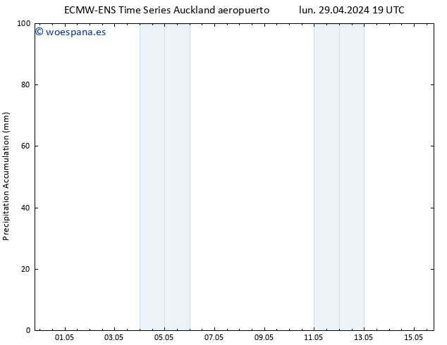 Precipitación acum. ALL TS mar 30.04.2024 07 UTC