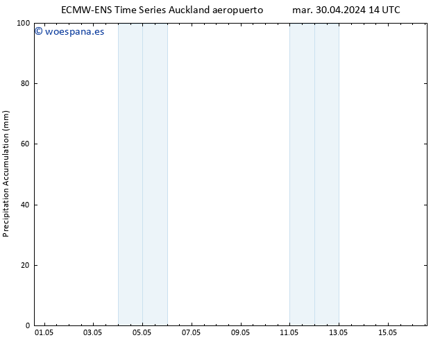 Precipitación acum. ALL TS mié 08.05.2024 02 UTC