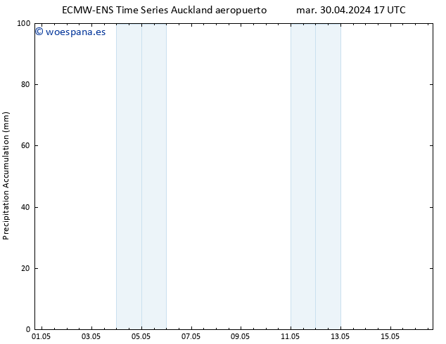 Precipitación acum. ALL TS vie 03.05.2024 23 UTC