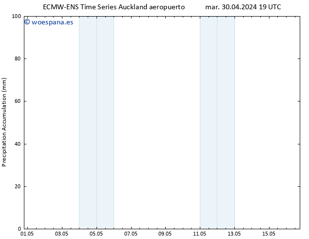 Precipitación acum. ALL TS vie 03.05.2024 07 UTC