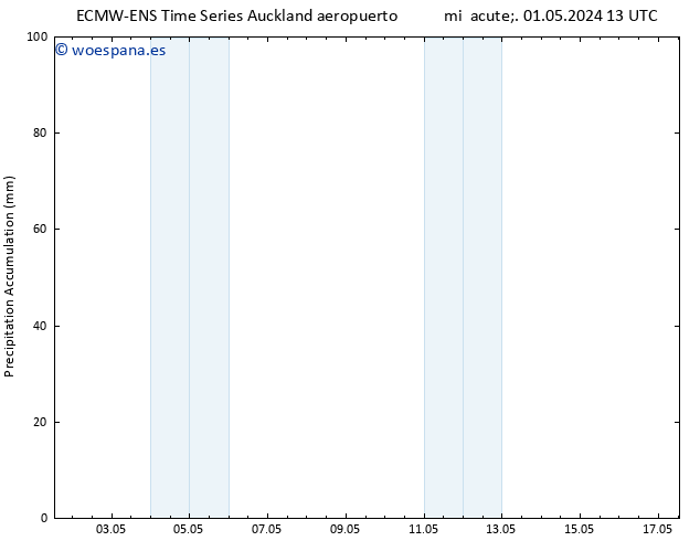 Precipitación acum. ALL TS mar 07.05.2024 19 UTC