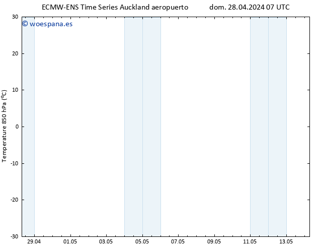 Temp. 850 hPa ALL TS mar 14.05.2024 07 UTC
