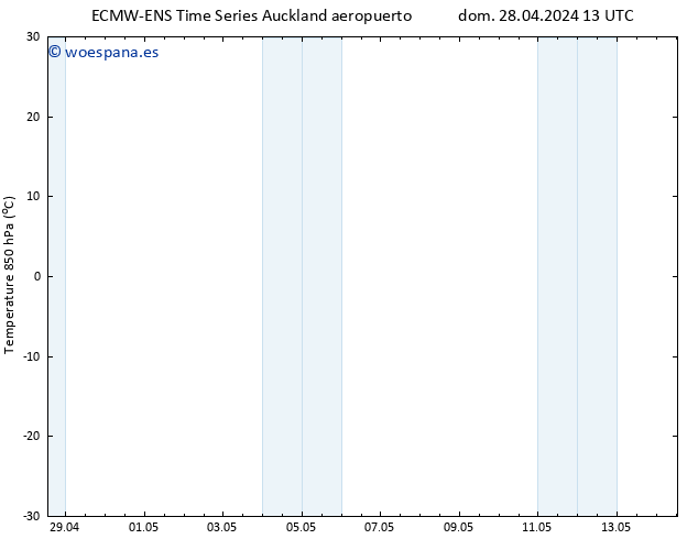 Temp. 850 hPa ALL TS dom 05.05.2024 13 UTC