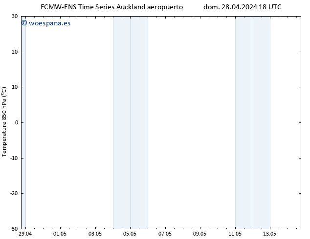 Temp. 850 hPa ALL TS vie 03.05.2024 18 UTC