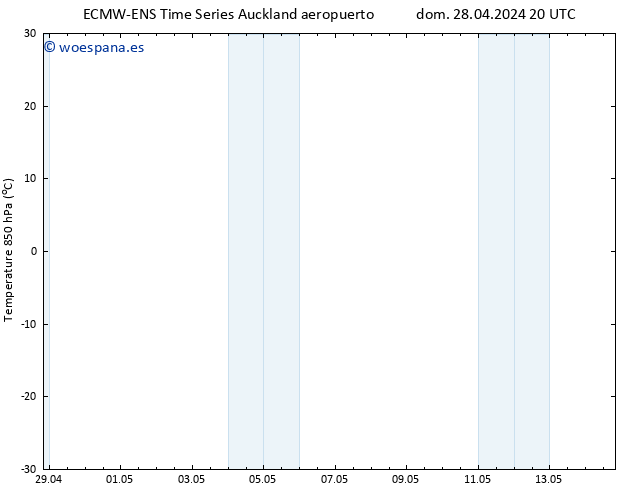 Temp. 850 hPa ALL TS mar 30.04.2024 08 UTC