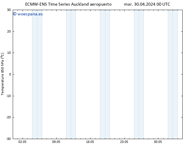 Temp. 850 hPa ALL TS mar 30.04.2024 18 UTC