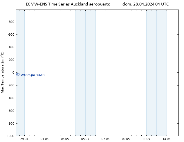 Temperatura máx. (2m) ALL TS mar 30.04.2024 22 UTC