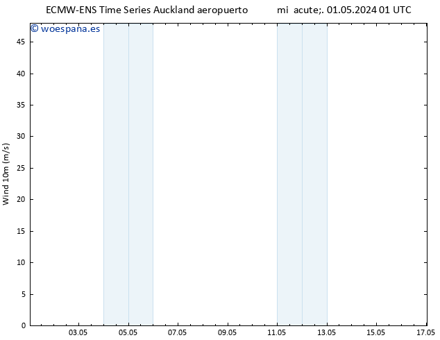 Viento 10 m ALL TS mié 01.05.2024 01 UTC