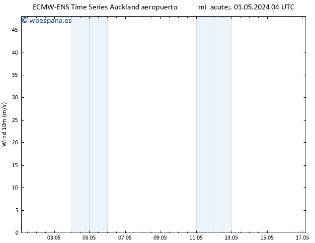 Viento 10 m ALL TS vie 03.05.2024 22 UTC