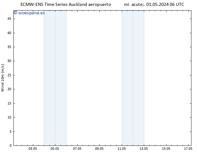 Viento 10 m ALL TS vie 03.05.2024 18 UTC