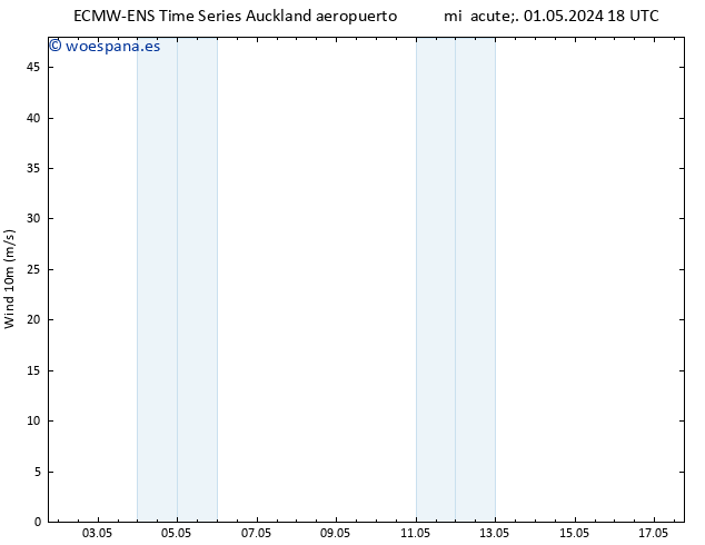 Viento 10 m ALL TS mar 07.05.2024 06 UTC