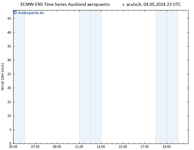 Viento 10 m ALL TS jue 09.05.2024 23 UTC