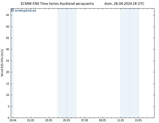 Viento 925 hPa ALL TS dom 28.04.2024 18 UTC