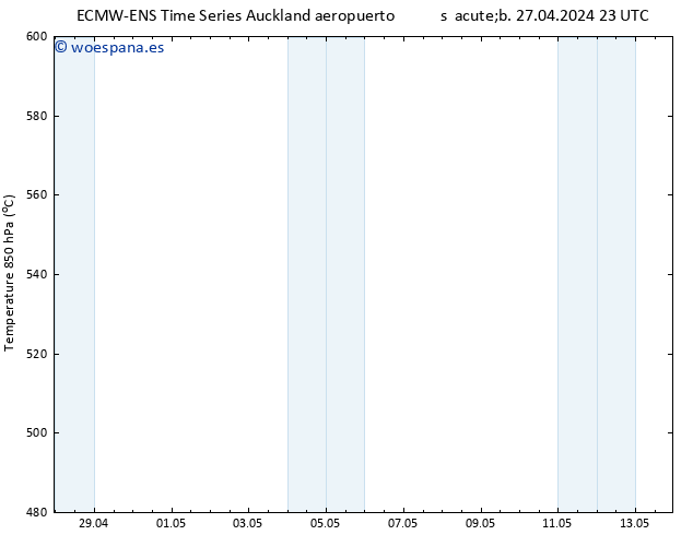 Geop. 500 hPa ALL TS dom 28.04.2024 05 UTC
