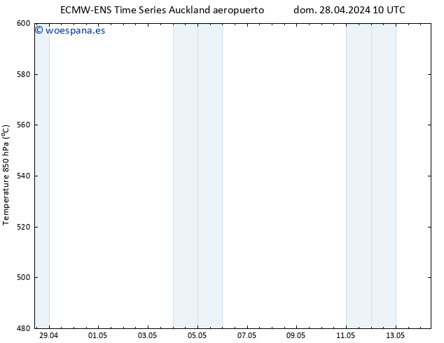 Geop. 500 hPa ALL TS sáb 04.05.2024 10 UTC