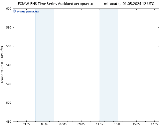 Geop. 500 hPa ALL TS vie 03.05.2024 12 UTC