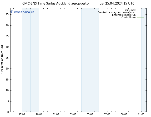 Precipitación CMC TS jue 25.04.2024 21 UTC