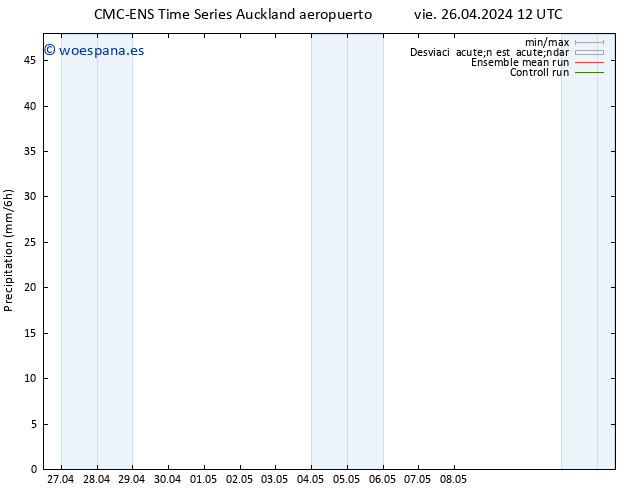 Precipitación CMC TS jue 02.05.2024 06 UTC