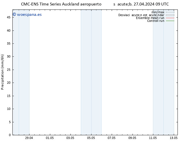 Precipitación CMC TS jue 09.05.2024 15 UTC