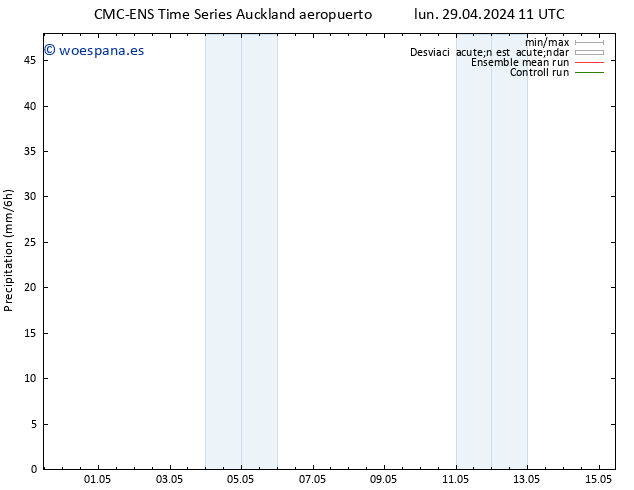 Precipitación CMC TS lun 29.04.2024 11 UTC