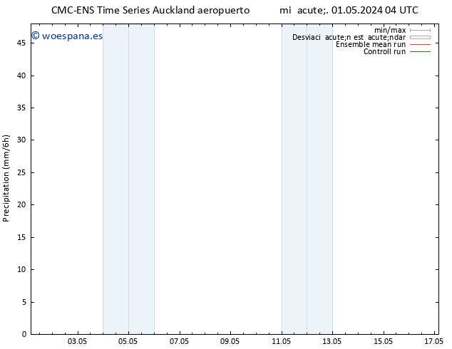 Precipitación CMC TS lun 06.05.2024 04 UTC