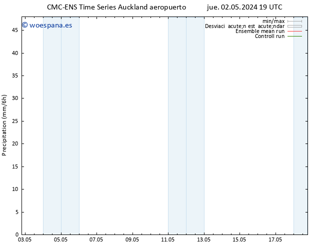 Precipitación CMC TS mié 08.05.2024 07 UTC