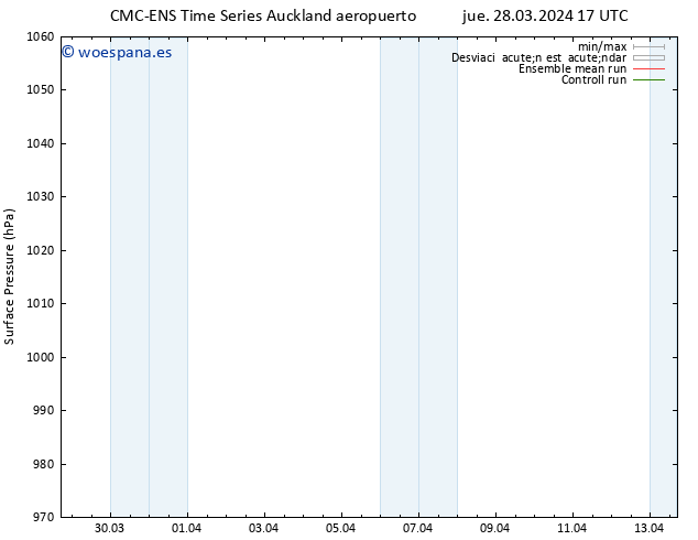 Presión superficial CMC TS jue 28.03.2024 17 UTC
