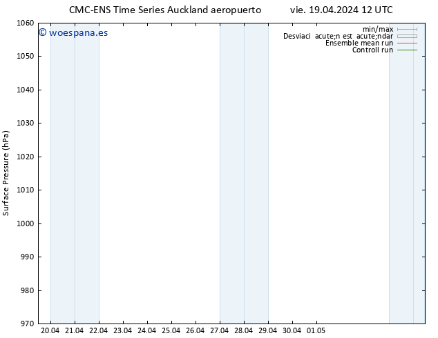 Presión superficial CMC TS vie 26.04.2024 06 UTC