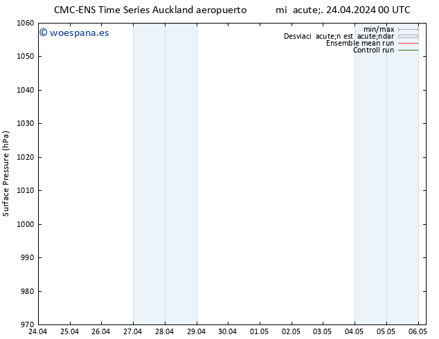 Presión superficial CMC TS vie 03.05.2024 00 UTC
