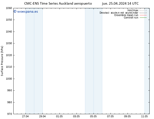 Presión superficial CMC TS jue 25.04.2024 14 UTC