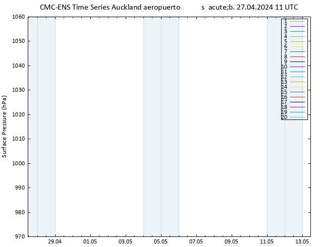 Presión superficial CMC TS sáb 27.04.2024 11 UTC