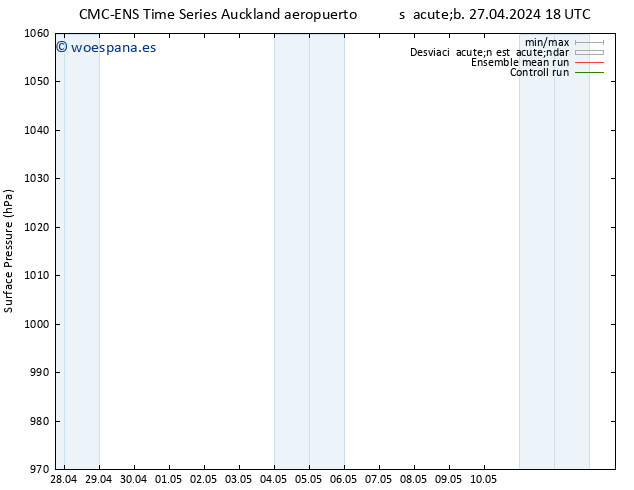 Presión superficial CMC TS mar 30.04.2024 06 UTC