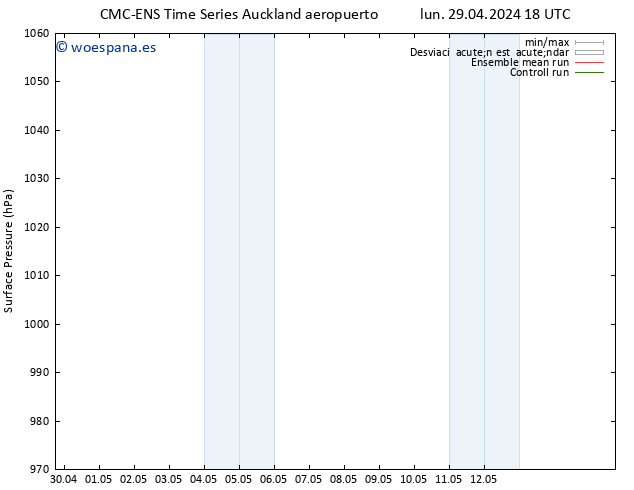 Presión superficial CMC TS dom 05.05.2024 18 UTC